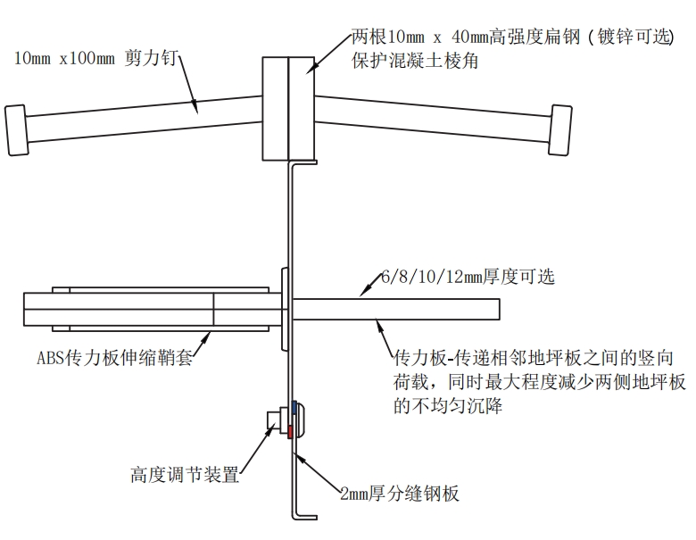 美碩MSARJ 經(jīng)典地面鎧裝縫可調(diào)高度式