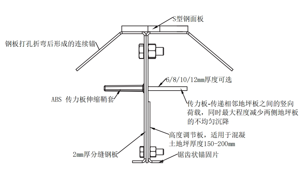 美碩MSSCJ鋼蓋板型S線條鎧裝縫