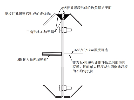 美碩MSARJBM型地面鎧裝縫